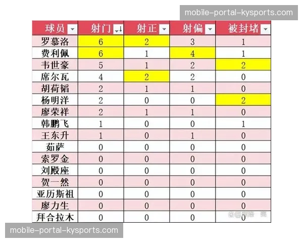 成都蓉城高控球率伴随高射门数，进攻端压制力十足